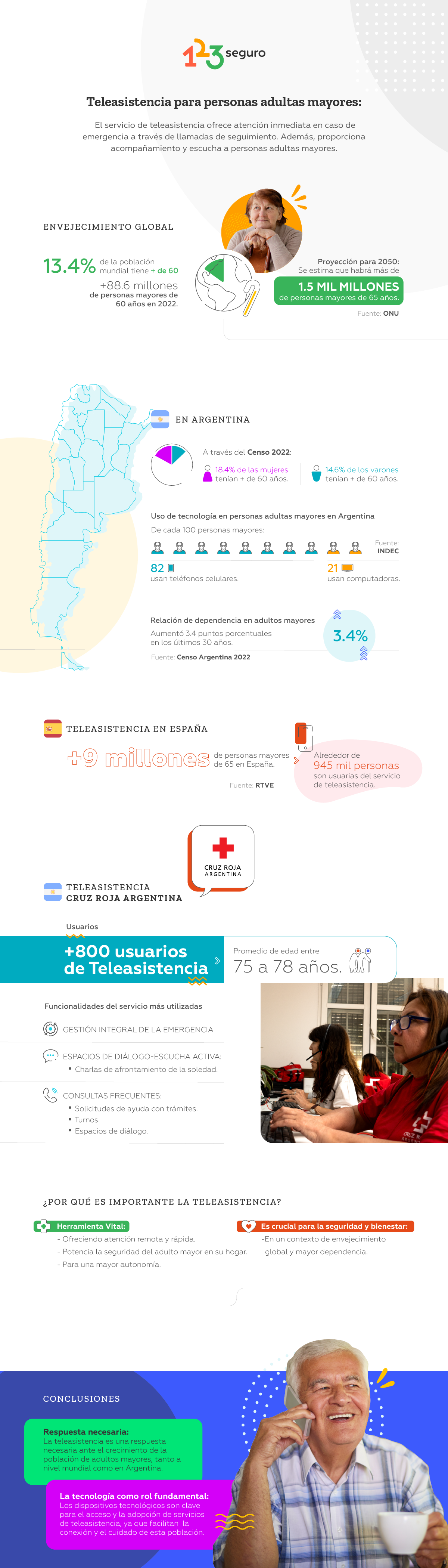 Teleasistencia 123Seguro Cruz Roja